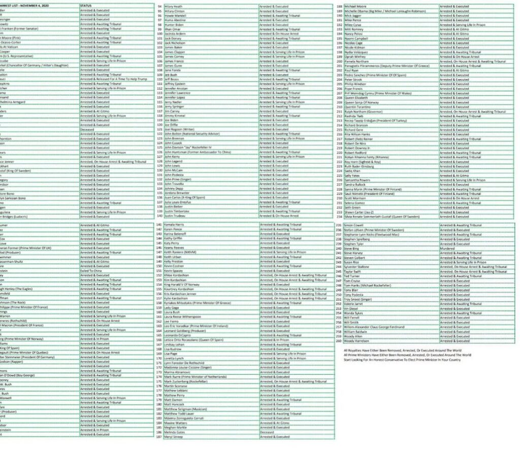 Jeffrey Epstein Lista 2 Dalenews 1024x893 - Jeffrey Epstein y La Lista donde nadie quiere figurar